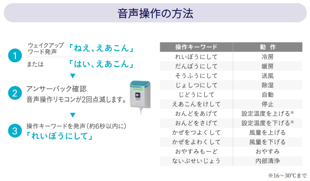 音声操作の方法